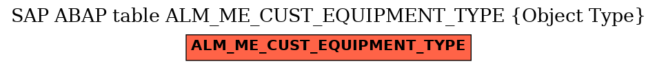 E-R Diagram for table ALM_ME_CUST_EQUIPMENT_TYPE (Object Type)