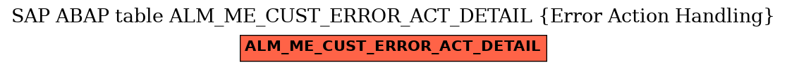 E-R Diagram for table ALM_ME_CUST_ERROR_ACT_DETAIL (Error Action Handling)