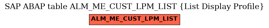 E-R Diagram for table ALM_ME_CUST_LPM_LIST (List Display Profile)