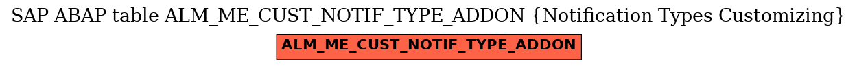 E-R Diagram for table ALM_ME_CUST_NOTIF_TYPE_ADDON (Notification Types Customizing)