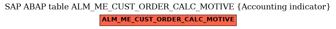 E-R Diagram for table ALM_ME_CUST_ORDER_CALC_MOTIVE (Accounting indicator)
