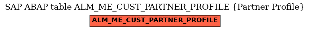 E-R Diagram for table ALM_ME_CUST_PARTNER_PROFILE (Partner Profile)