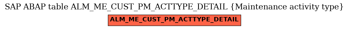 E-R Diagram for table ALM_ME_CUST_PM_ACTTYPE_DETAIL (Maintenance activity type)