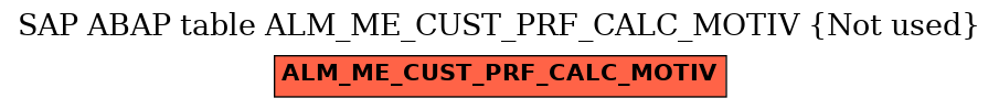 E-R Diagram for table ALM_ME_CUST_PRF_CALC_MOTIV (Not used)