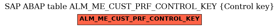 E-R Diagram for table ALM_ME_CUST_PRF_CONTROL_KEY (Control key)