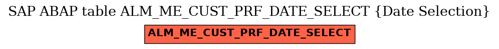 E-R Diagram for table ALM_ME_CUST_PRF_DATE_SELECT (Date Selection)