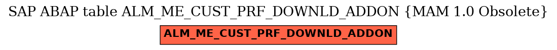 E-R Diagram for table ALM_ME_CUST_PRF_DOWNLD_ADDON (MAM 1.0 Obsolete)