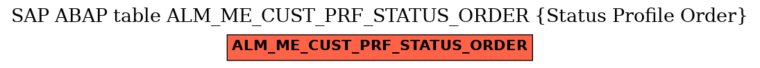 E-R Diagram for table ALM_ME_CUST_PRF_STATUS_ORDER (Status Profile Order)