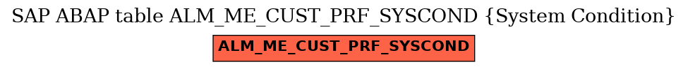 E-R Diagram for table ALM_ME_CUST_PRF_SYSCOND (System Condition)