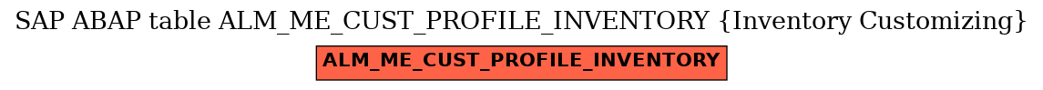 E-R Diagram for table ALM_ME_CUST_PROFILE_INVENTORY (Inventory Customizing)