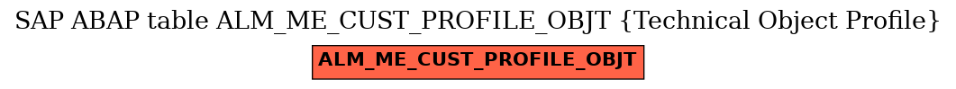 E-R Diagram for table ALM_ME_CUST_PROFILE_OBJT (Technical Object Profile)