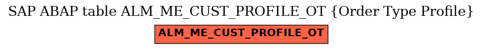 E-R Diagram for table ALM_ME_CUST_PROFILE_OT (Order Type Profile)