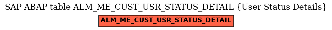 E-R Diagram for table ALM_ME_CUST_USR_STATUS_DETAIL (User Status Details)