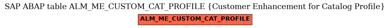 E-R Diagram for table ALM_ME_CUSTOM_CAT_PROFILE (Customer Enhancement for Catalog Profile)