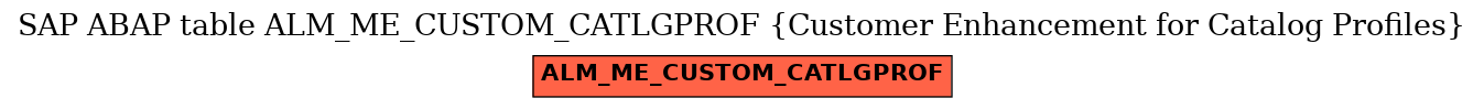E-R Diagram for table ALM_ME_CUSTOM_CATLGPROF (Customer Enhancement for Catalog Profiles)