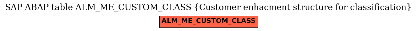 E-R Diagram for table ALM_ME_CUSTOM_CLASS (Customer enhacment structure for classification)