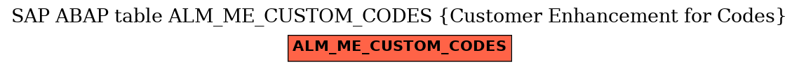 E-R Diagram for table ALM_ME_CUSTOM_CODES (Customer Enhancement for Codes)