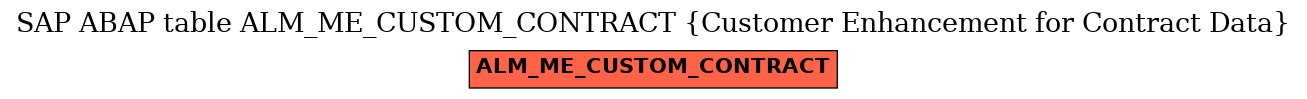 E-R Diagram for table ALM_ME_CUSTOM_CONTRACT (Customer Enhancement for Contract Data)