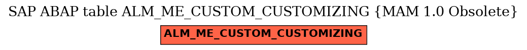 E-R Diagram for table ALM_ME_CUSTOM_CUSTOMIZING (MAM 1.0 Obsolete)