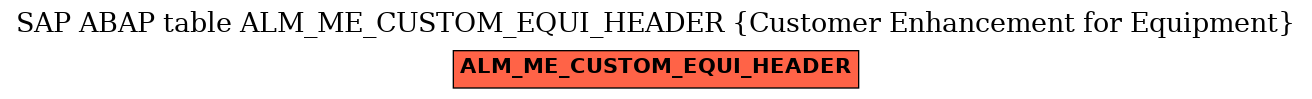 E-R Diagram for table ALM_ME_CUSTOM_EQUI_HEADER (Customer Enhancement for Equipment)