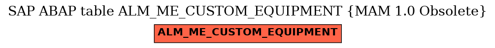 E-R Diagram for table ALM_ME_CUSTOM_EQUIPMENT (MAM 1.0 Obsolete)