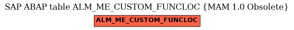 E-R Diagram for table ALM_ME_CUSTOM_FUNCLOC (MAM 1.0 Obsolete)