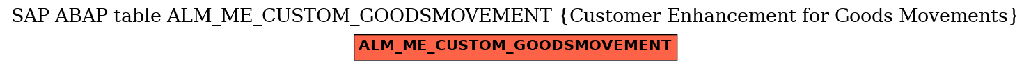 E-R Diagram for table ALM_ME_CUSTOM_GOODSMOVEMENT (Customer Enhancement for Goods Movements)