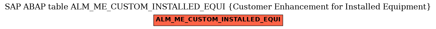 E-R Diagram for table ALM_ME_CUSTOM_INSTALLED_EQUI (Customer Enhancement for Installed Equipment)