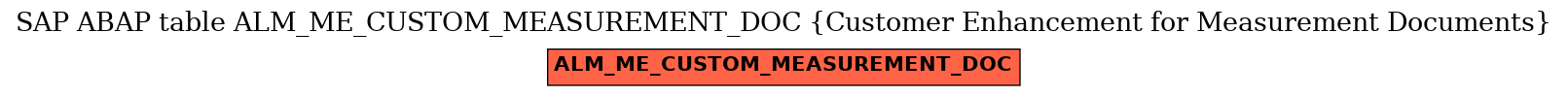 E-R Diagram for table ALM_ME_CUSTOM_MEASUREMENT_DOC (Customer Enhancement for Measurement Documents)