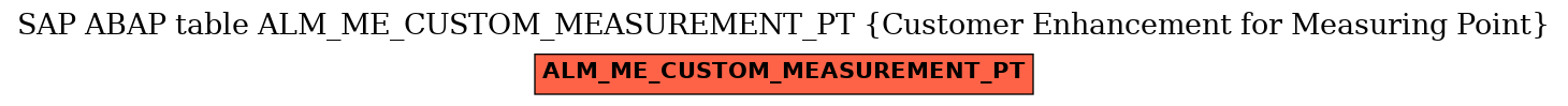 E-R Diagram for table ALM_ME_CUSTOM_MEASUREMENT_PT (Customer Enhancement for Measuring Point)