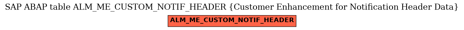 E-R Diagram for table ALM_ME_CUSTOM_NOTIF_HEADER (Customer Enhancement for Notification Header Data)