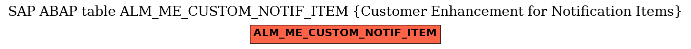 E-R Diagram for table ALM_ME_CUSTOM_NOTIF_ITEM (Customer Enhancement for Notification Items)