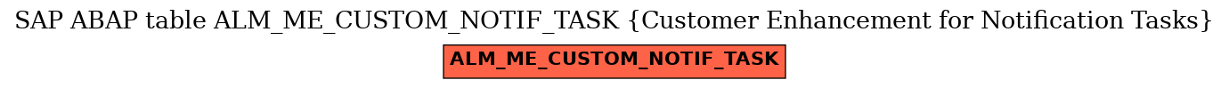 E-R Diagram for table ALM_ME_CUSTOM_NOTIF_TASK (Customer Enhancement for Notification Tasks)