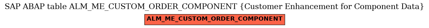 E-R Diagram for table ALM_ME_CUSTOM_ORDER_COMPONENT (Customer Enhancement for Component Data)