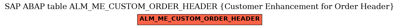 E-R Diagram for table ALM_ME_CUSTOM_ORDER_HEADER (Customer Enhancement for Order Header)