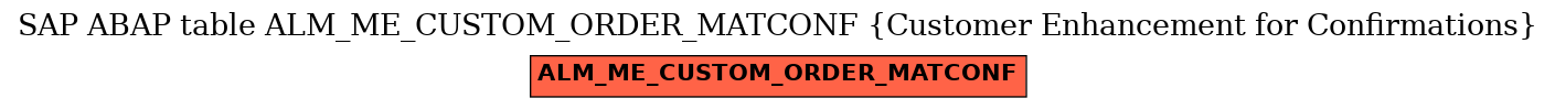 E-R Diagram for table ALM_ME_CUSTOM_ORDER_MATCONF (Customer Enhancement for Confirmations)