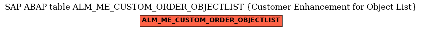 E-R Diagram for table ALM_ME_CUSTOM_ORDER_OBJECTLIST (Customer Enhancement for Object List)