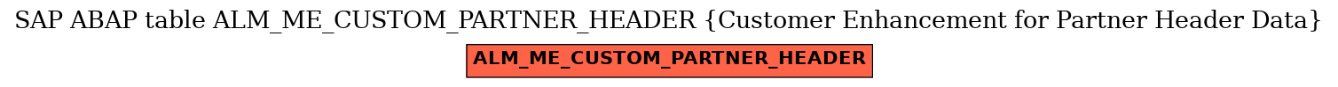 E-R Diagram for table ALM_ME_CUSTOM_PARTNER_HEADER (Customer Enhancement for Partner Header Data)