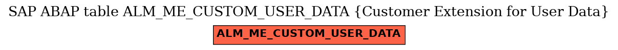 E-R Diagram for table ALM_ME_CUSTOM_USER_DATA (Customer Extension for User Data)