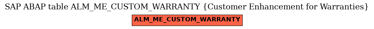E-R Diagram for table ALM_ME_CUSTOM_WARRANTY (Customer Enhancement for Warranties)