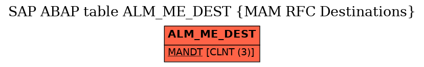 E-R Diagram for table ALM_ME_DEST (MAM RFC Destinations)