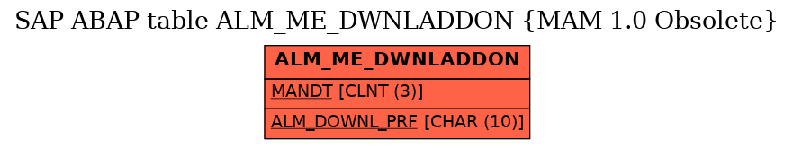 E-R Diagram for table ALM_ME_DWNLADDON (MAM 1.0 Obsolete)