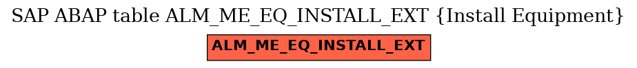 E-R Diagram for table ALM_ME_EQ_INSTALL_EXT (Install Equipment)