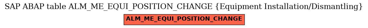 E-R Diagram for table ALM_ME_EQUI_POSITION_CHANGE (Equipment Installation/Dismantling)