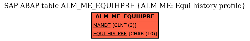 E-R Diagram for table ALM_ME_EQUIHPRF (ALM ME: Equi history profile)