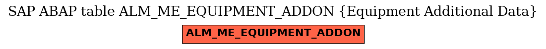 E-R Diagram for table ALM_ME_EQUIPMENT_ADDON (Equipment Additional Data)