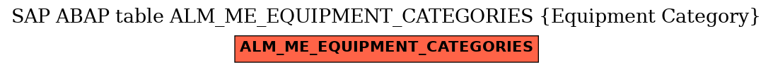 E-R Diagram for table ALM_ME_EQUIPMENT_CATEGORIES (Equipment Category)