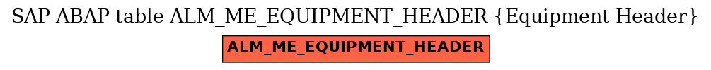 E-R Diagram for table ALM_ME_EQUIPMENT_HEADER (Equipment Header)