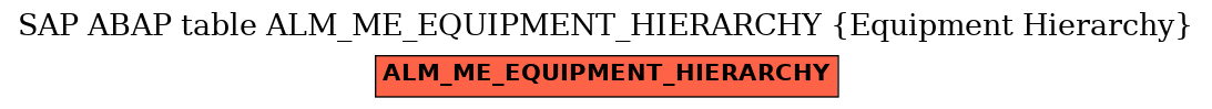 E-R Diagram for table ALM_ME_EQUIPMENT_HIERARCHY (Equipment Hierarchy)