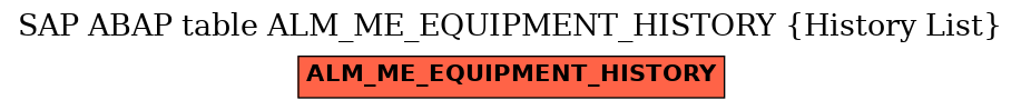 E-R Diagram for table ALM_ME_EQUIPMENT_HISTORY (History List)